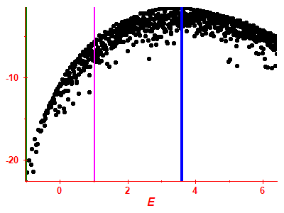 Strength function log